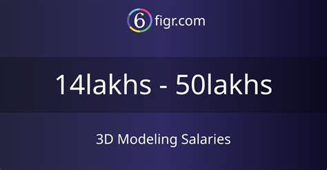 Salary: 3d Modeling in Manila, Philippines 2024 .
